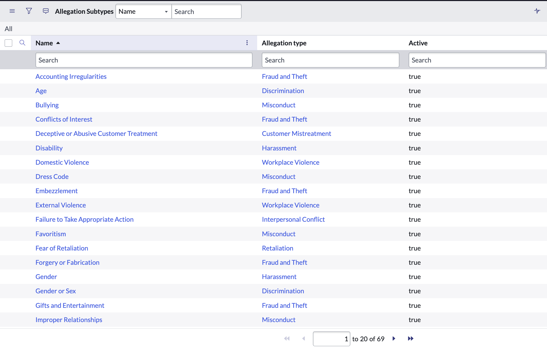 Default Allegation Subtypes