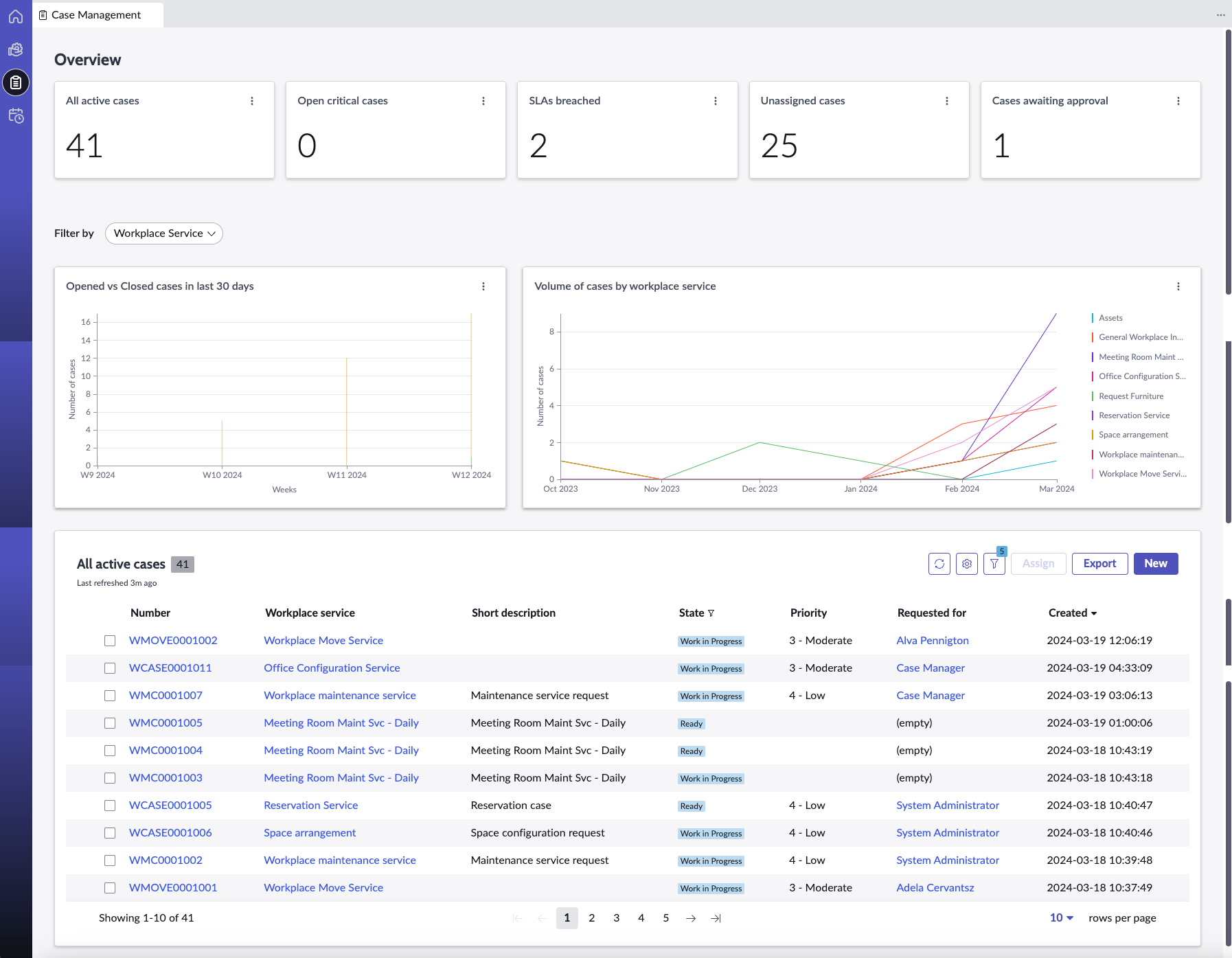 Case management - landing page.