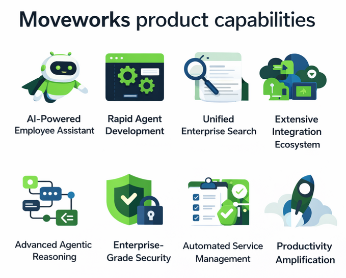 Fundação Moveworks