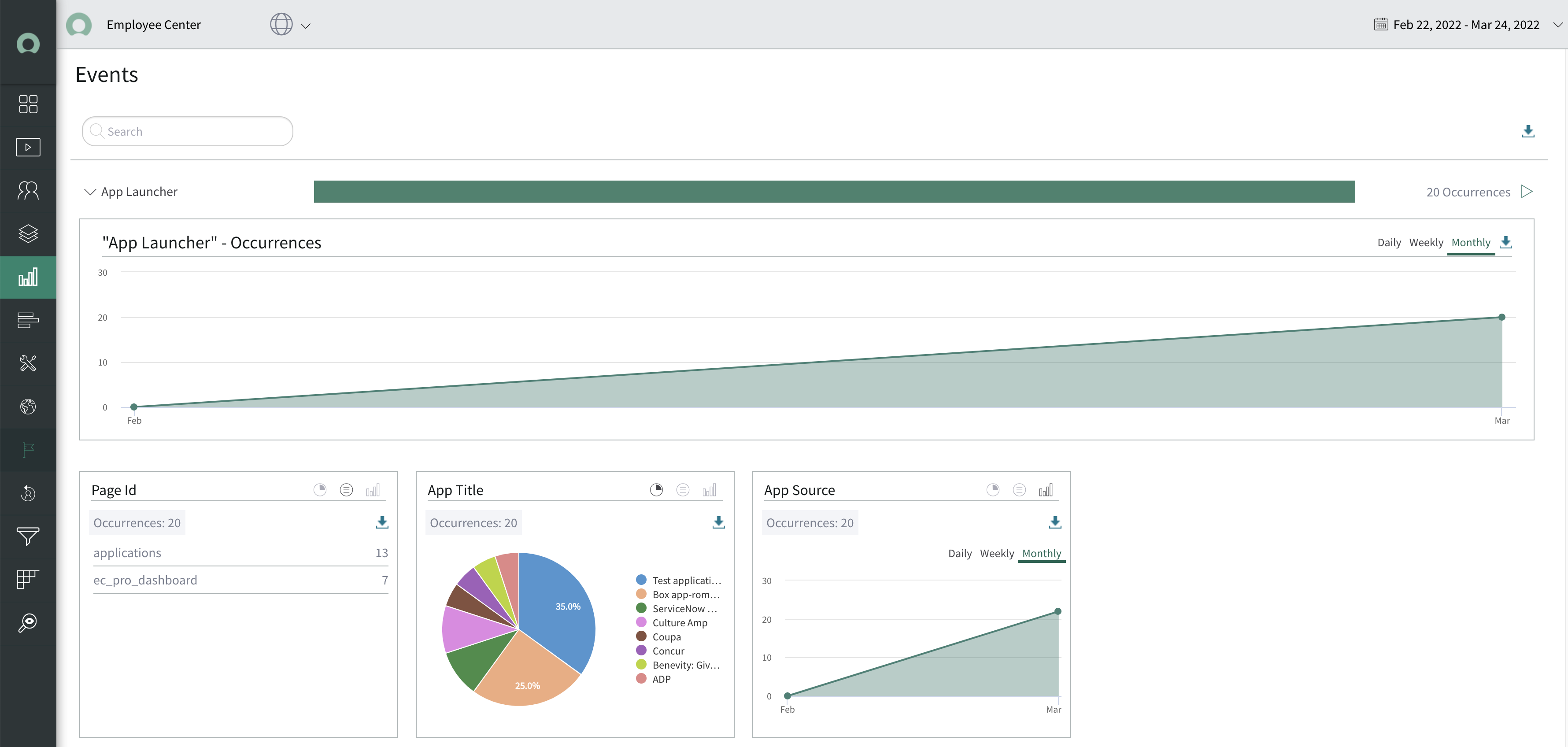 Displays usage and adoption data