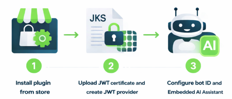 Moveworks plug-in para Central do funcionário