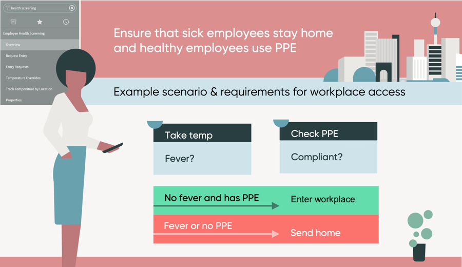 Screen employees for fever and PPE before allowing them to enter the workplace