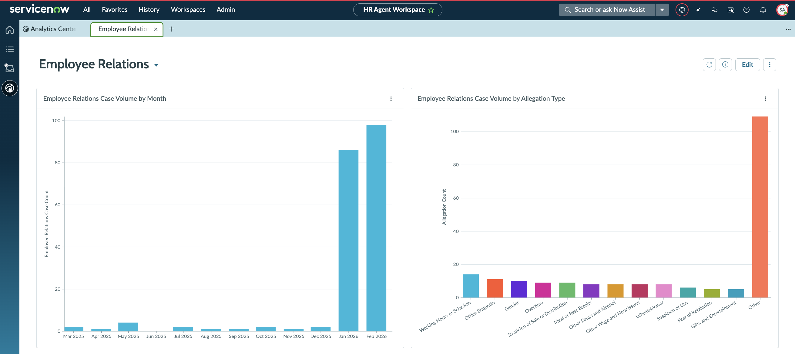 ER Dashboards