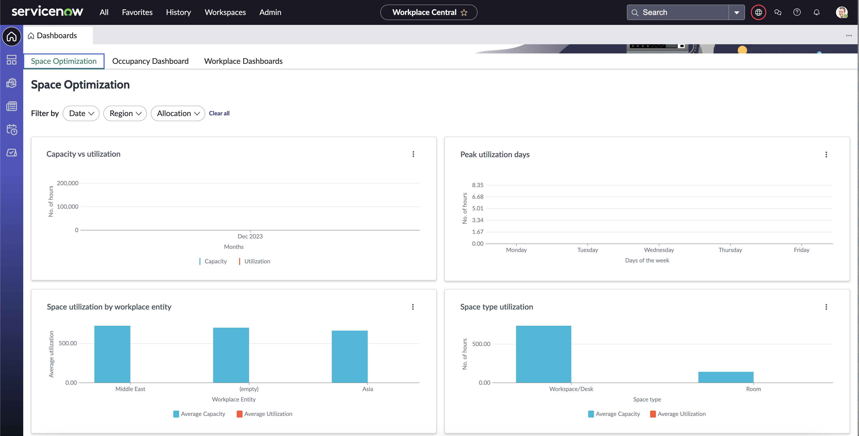 Space optimization dashboard showing headcount trends.