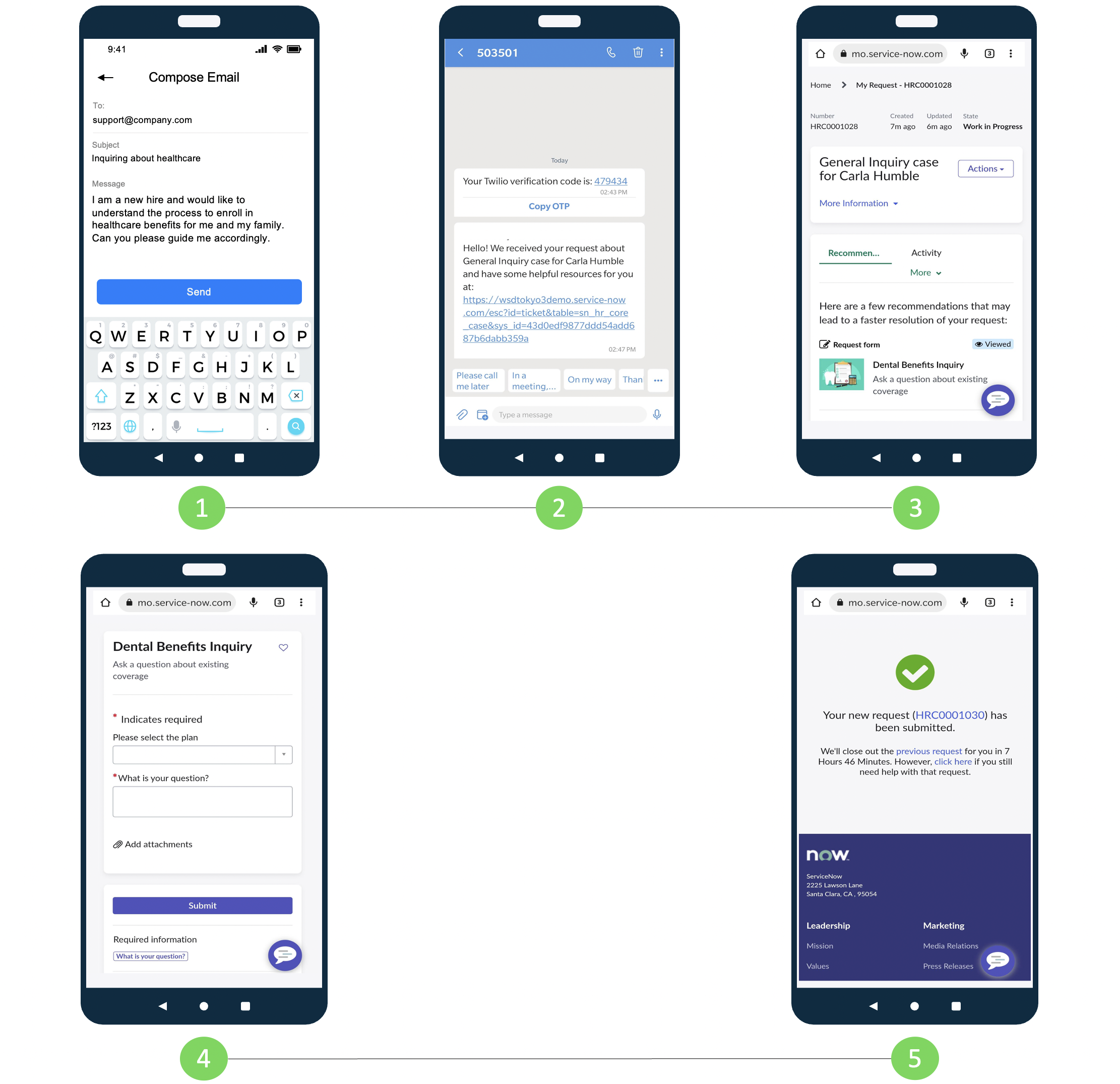 Employee inquiry via an email and response via SMS.
