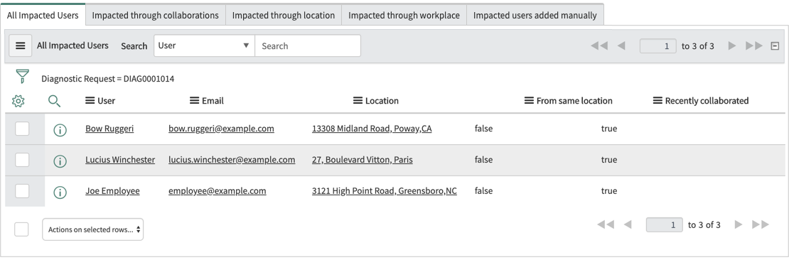 Related lists showing all impacted users, and how or where they were exposed.