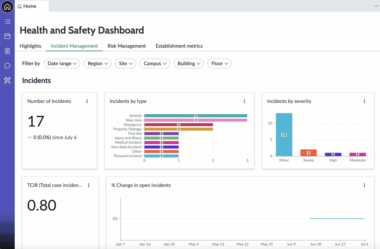 Incident Management tab showing safety incidents metrics in the Health and Safety dashboard.