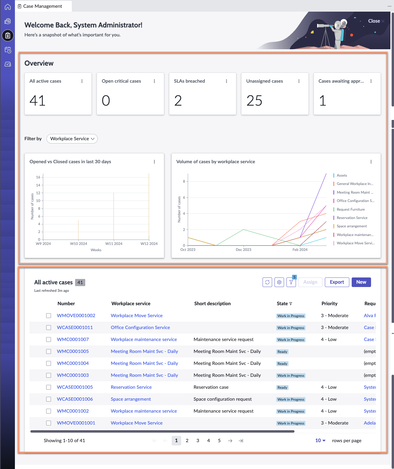 Case management - Overview and All active cases sections.