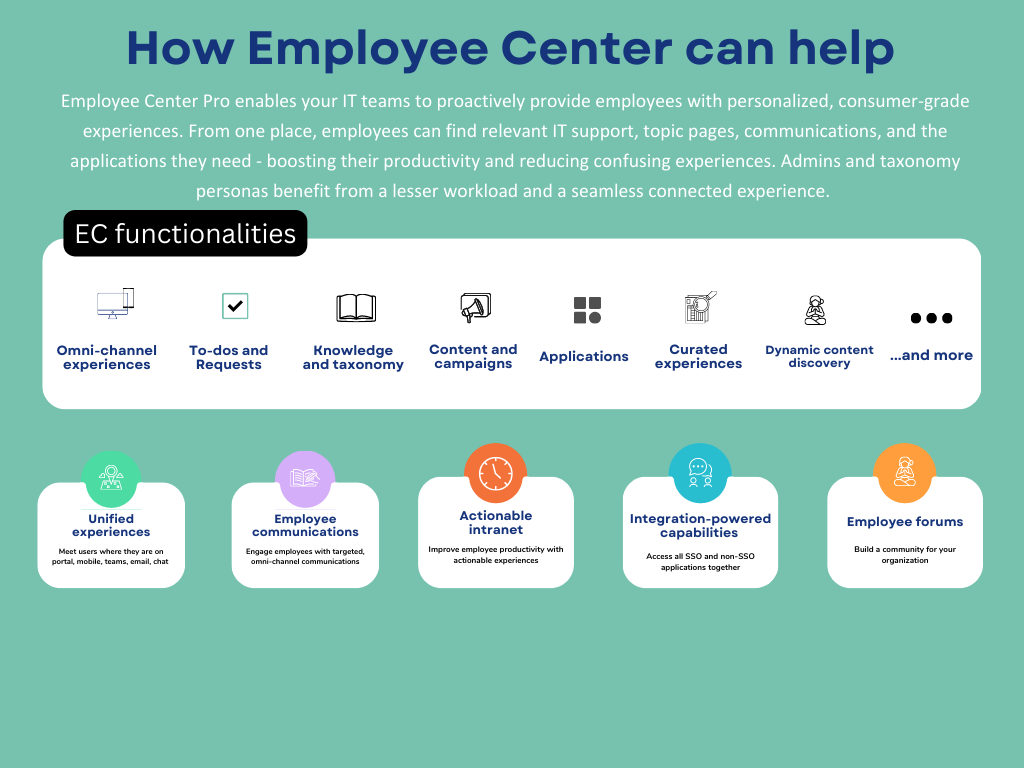 This image lists the EC capabilities and benefits for ITSM.