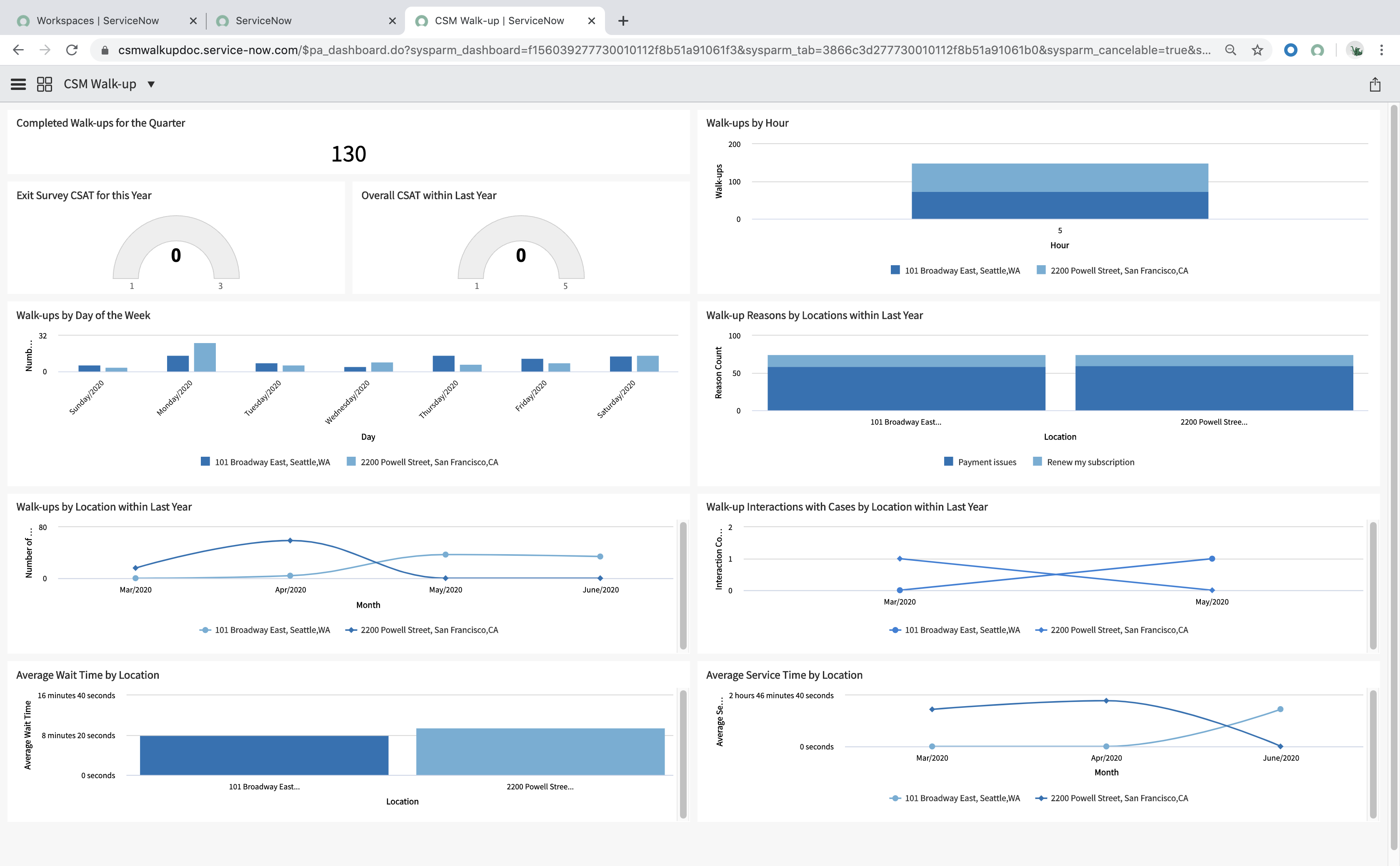 Tableau de bord Walk-Up Experience CSM. Pour obtenir une description des rapports inclus dans ce tableau de bord, reportez-vous à la section Rapports ci-dessous.