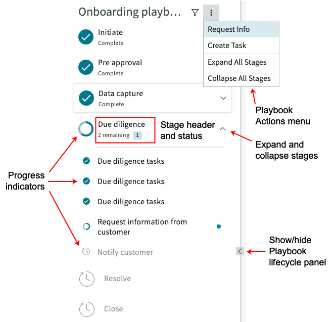 Cycle de vie du playbook d’intégration CSM