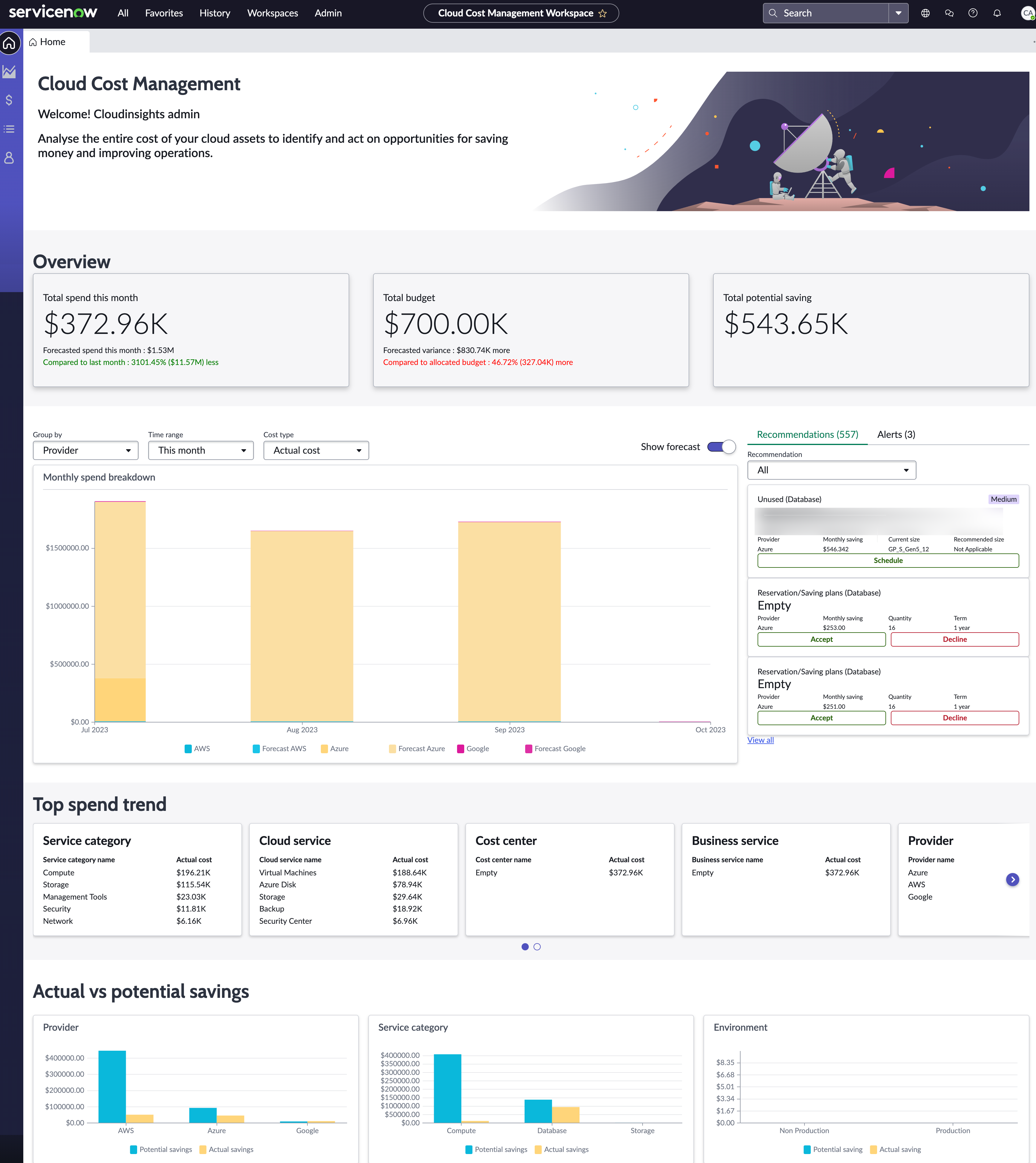 Cloud Cost Management overview in the Workspace.