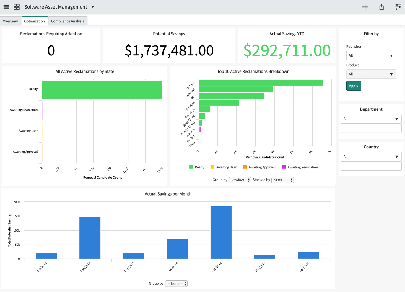 Optimization tab in the Software Asset Management dashboard