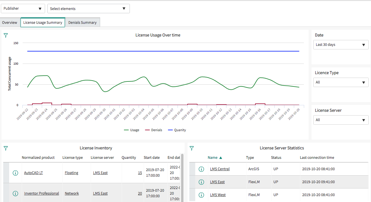 License Usage Summary tab in the Engineering Applications dashboard