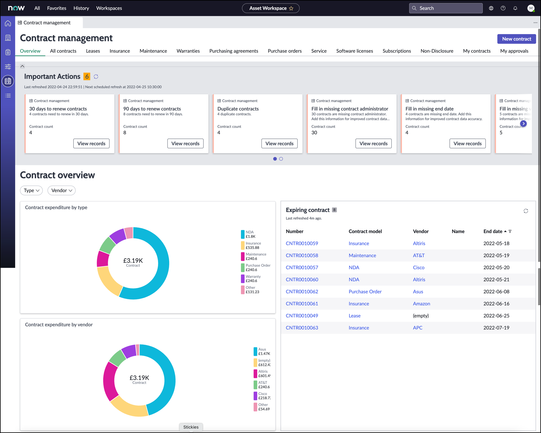 This view includes the contract overview details such as expiring contracts, contract expenditure by type and vendor.