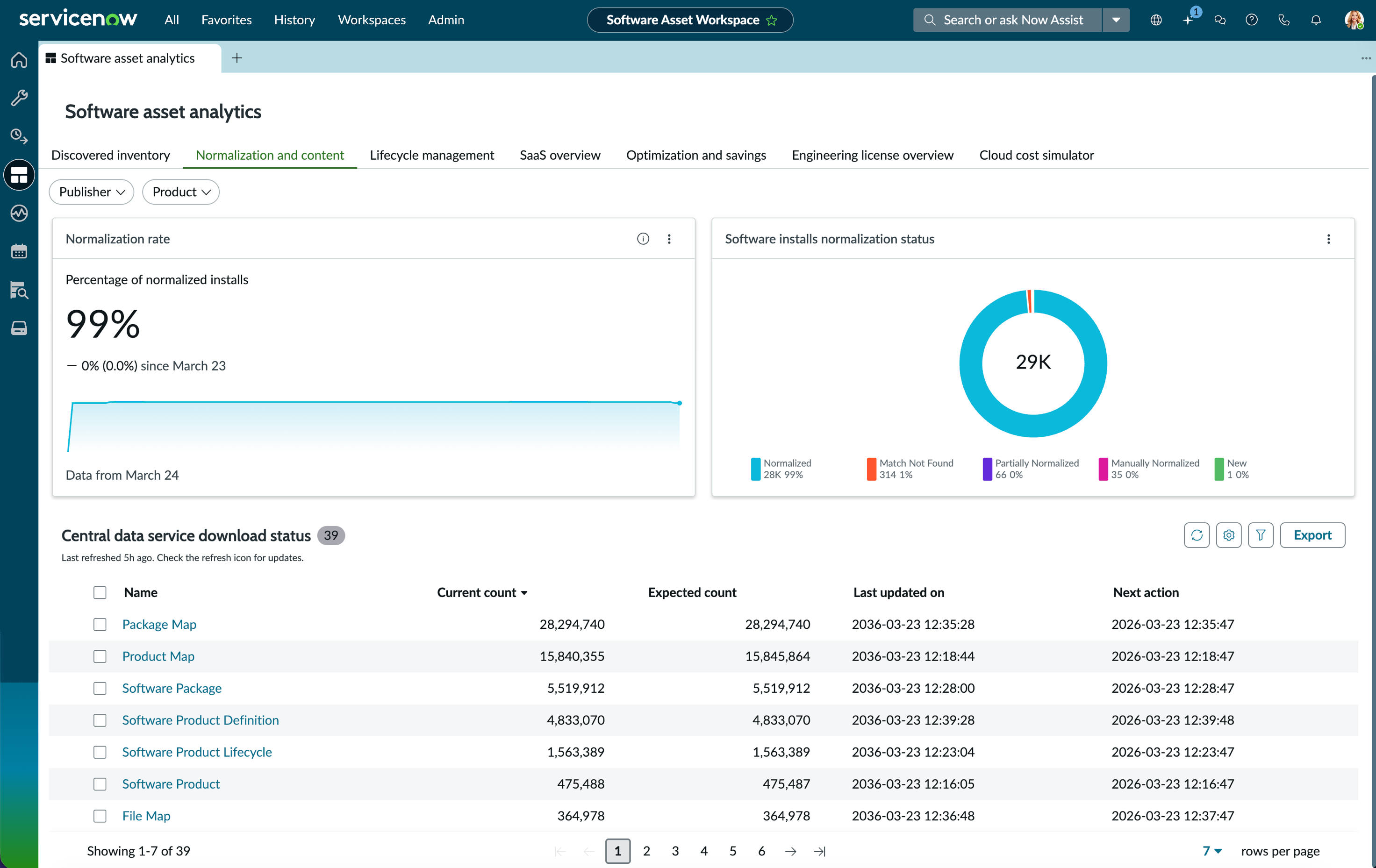 Normalization and content dashboard view