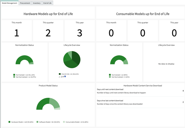 Model Management tab on the Hardware Dashboard.