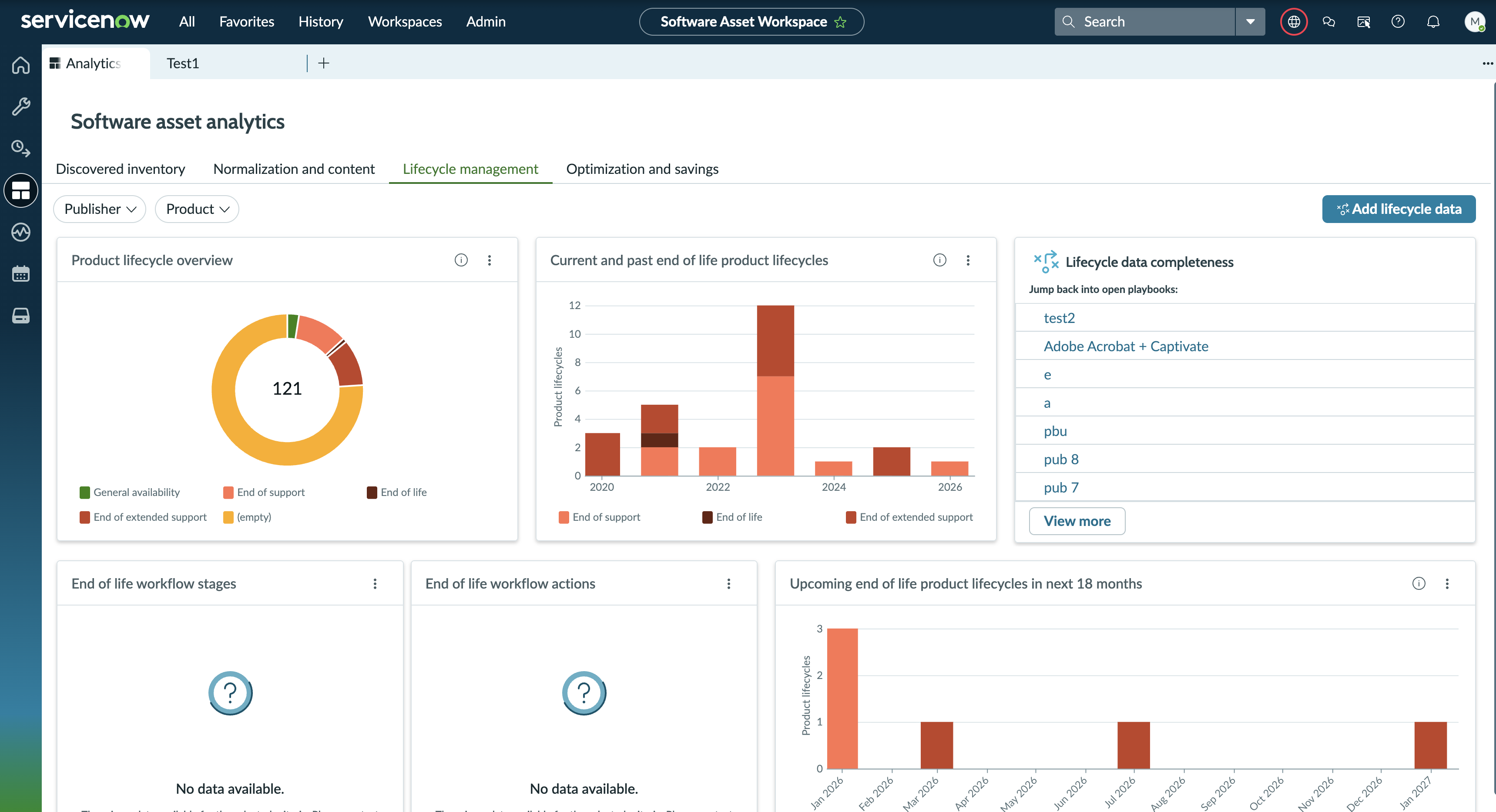 Lifecycle management dashboard view displaying product lifecycles