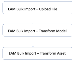 Scheduled jobs for bulk import
