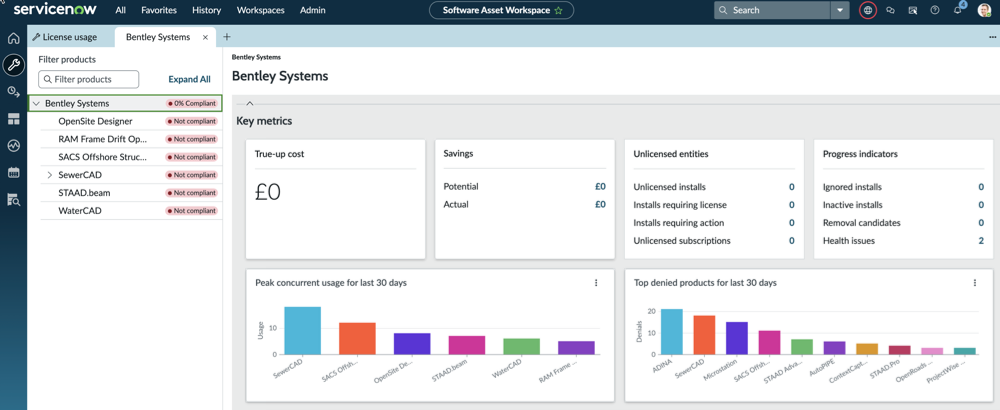 Publisher overview for Bentley Systems showing key metrics such as true-up cost, savings, unlicensed entities, progress indicators, peak concurrent usage, and top denied products