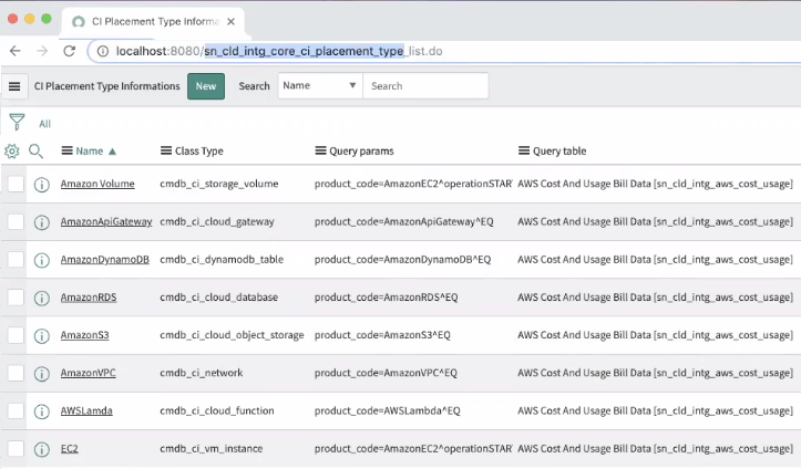List of AWS class types in the Core CI placement type table.