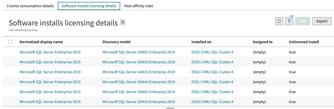 Licensing details of configuration items.