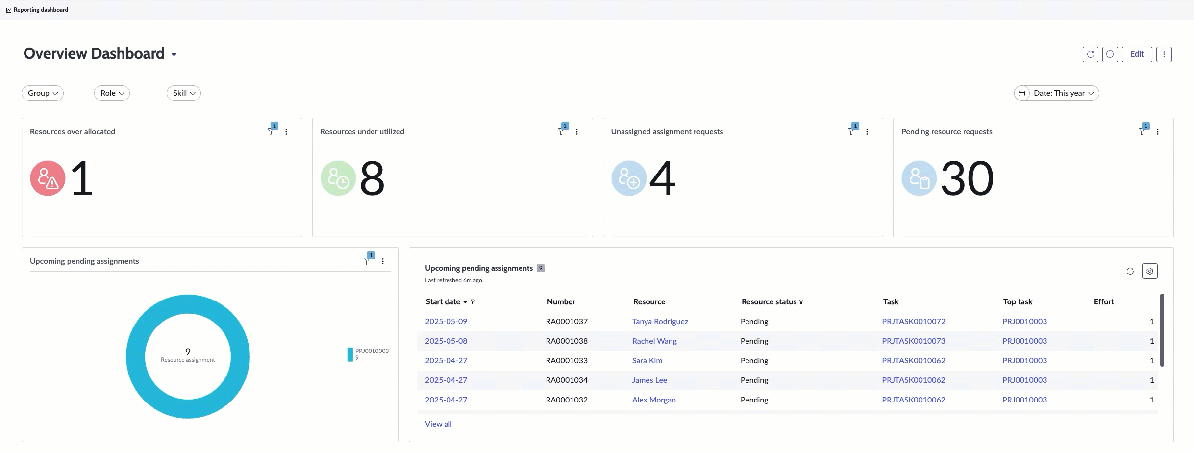 GIF showing the interactive dashboard selection navigating to resource board view.