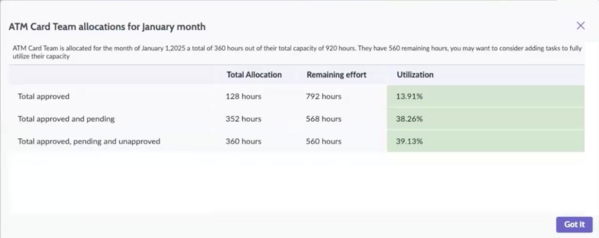 Allocation modal displaying utilization and remaining capacity for a resource group.
