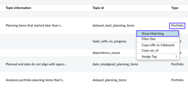 Show the Portfolio Insight topic table records.