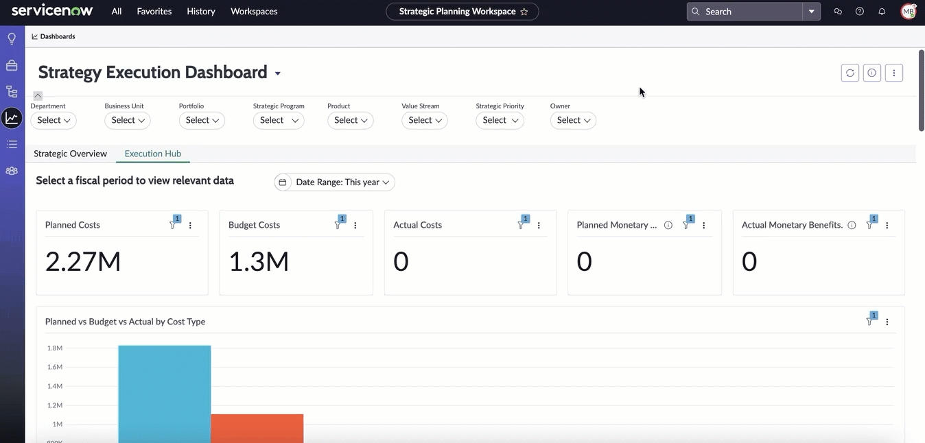 Strategy Execution Dashbaord-Execution Hub in Strategic Planning