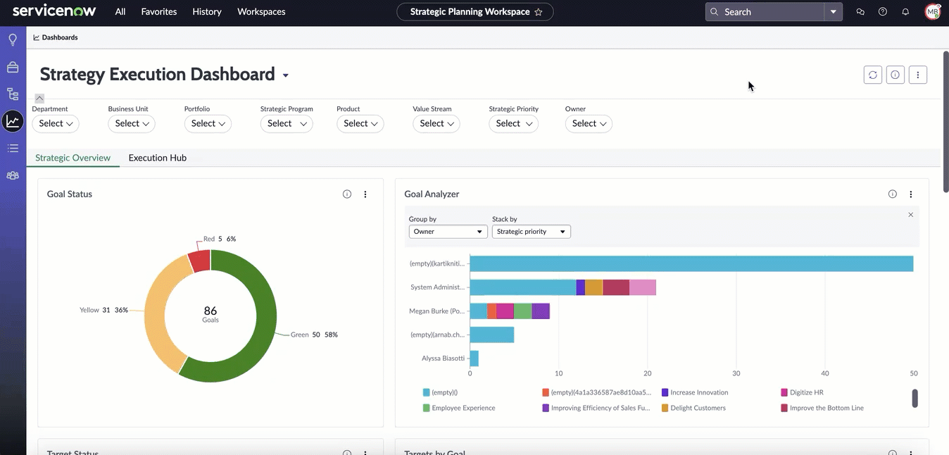Strategy Execution Dashbaord-Strategic Overview in Strategic Planning.