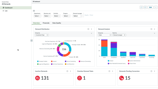 Overview tab of the demand dashboard.