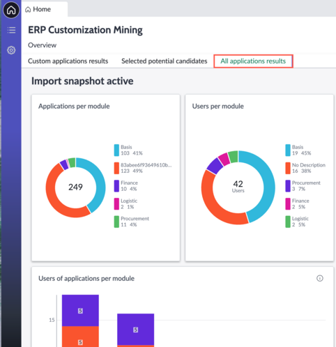 RP Customization Mining-Dashboard mit geöffneter Registerkarte „Ergebnisse aller Anwendungen“.