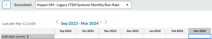Example with Mar 2024 cell selected with no Indicator score entered.
