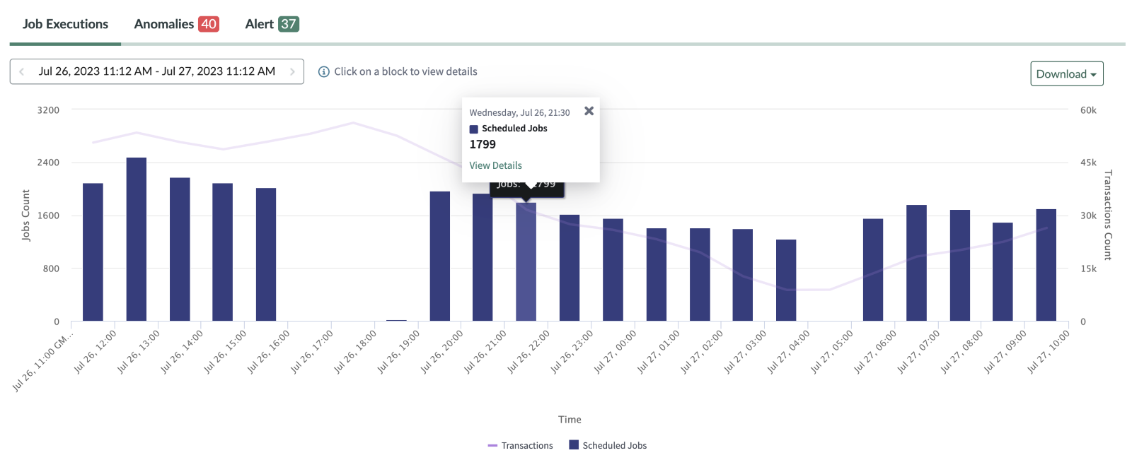 Scheduled jobs anomalies chart