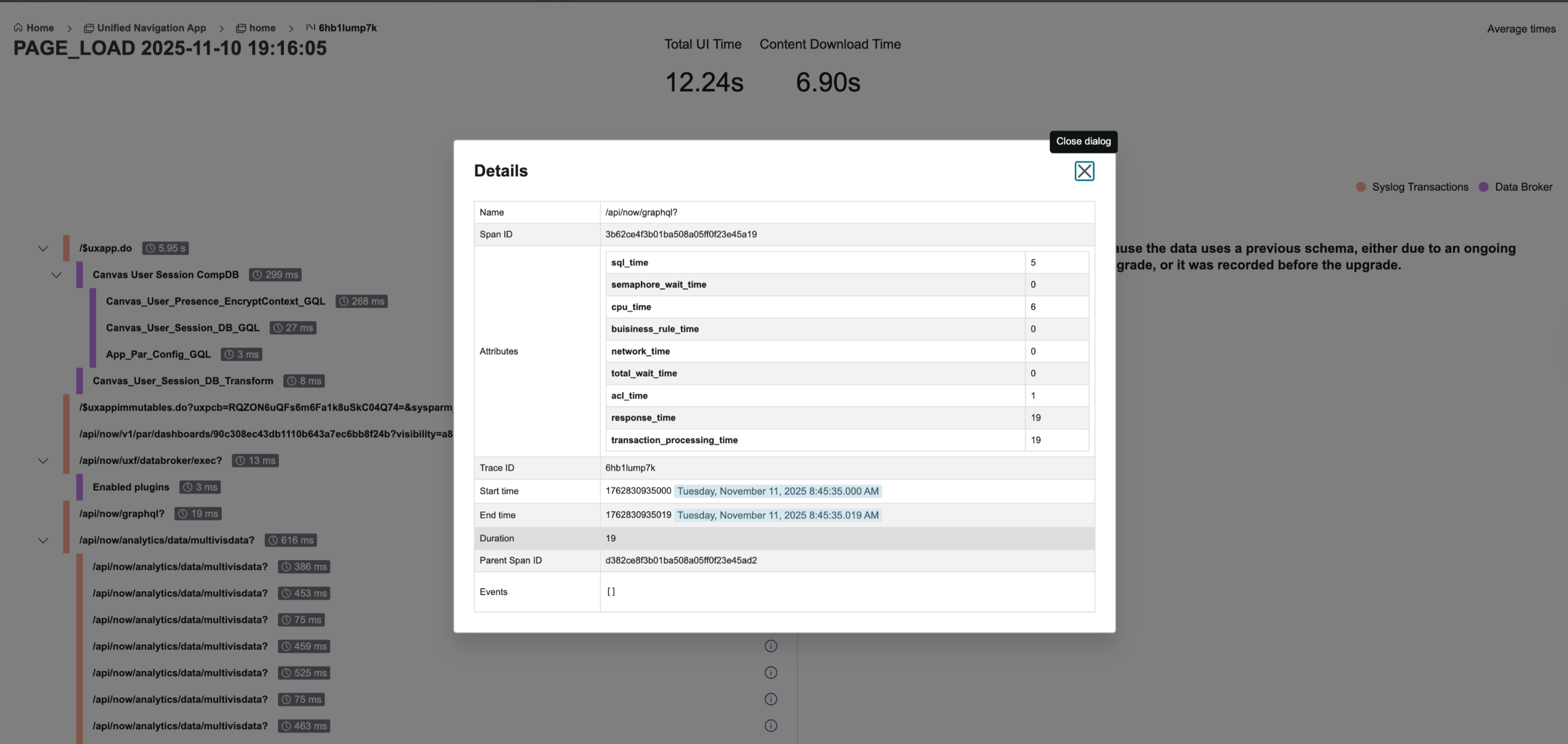 Waterfall model of Platform Performance Analyzer.