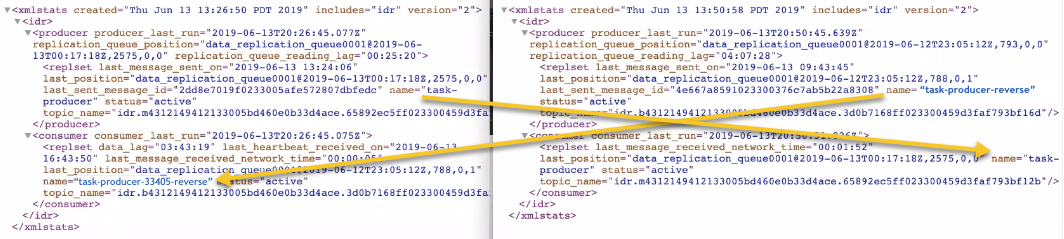 xmlstats を使用して表示される双方向レプリケーション