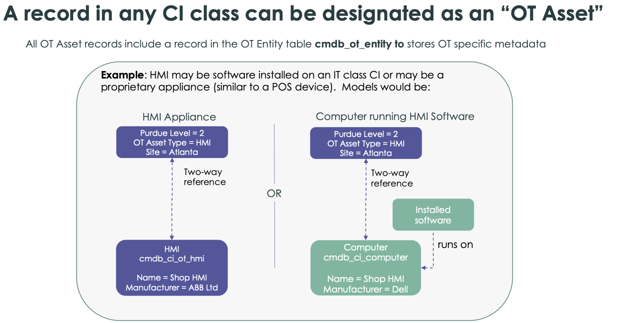 OT デバイスレコードには、cmdb_ot_entityテーブルのレコードが含まれます。