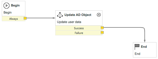 AD ユーザーの更新