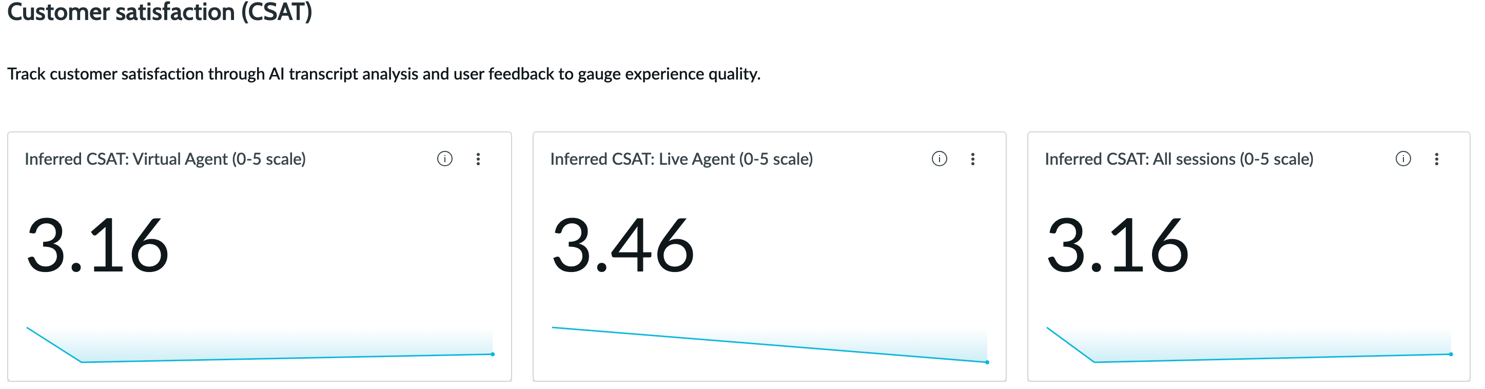 Now Assist pour analyse de l’agent virtuel CSAT ITSM
