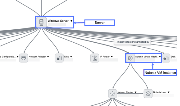 サーバーとNutanixVM インスタンスの関係