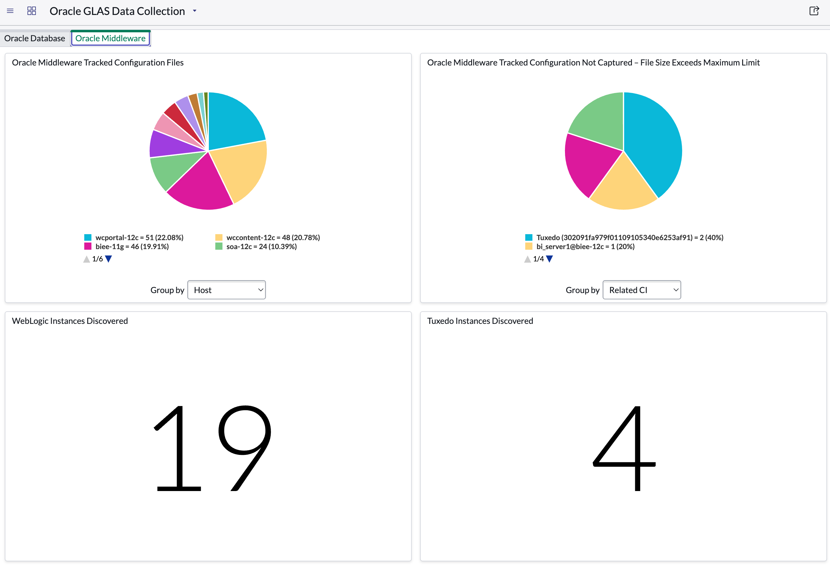 Middleware インスタンスの Oracle GLAS データコレクションダッシュボード