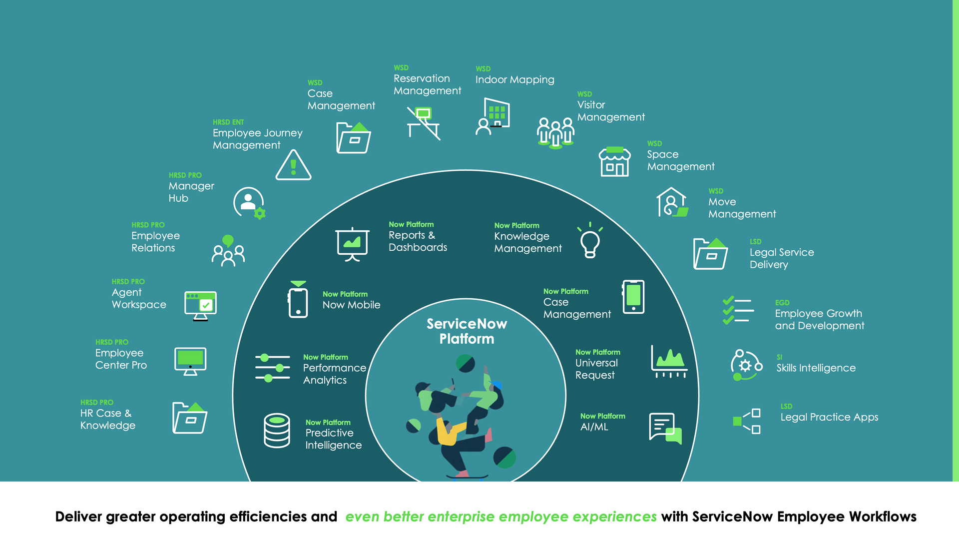 Diagrama de produtos do Employee Service Management