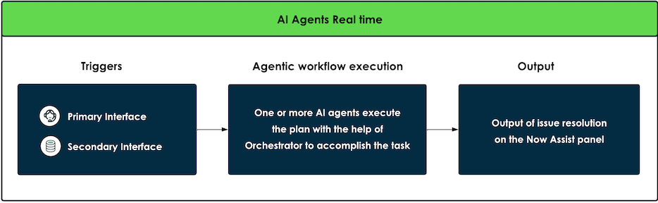 Now Assistリアルタイムに動作する AI エージェント。