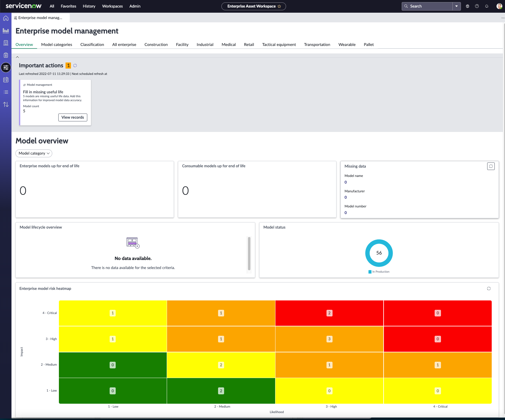 Vue Gestion des modèles