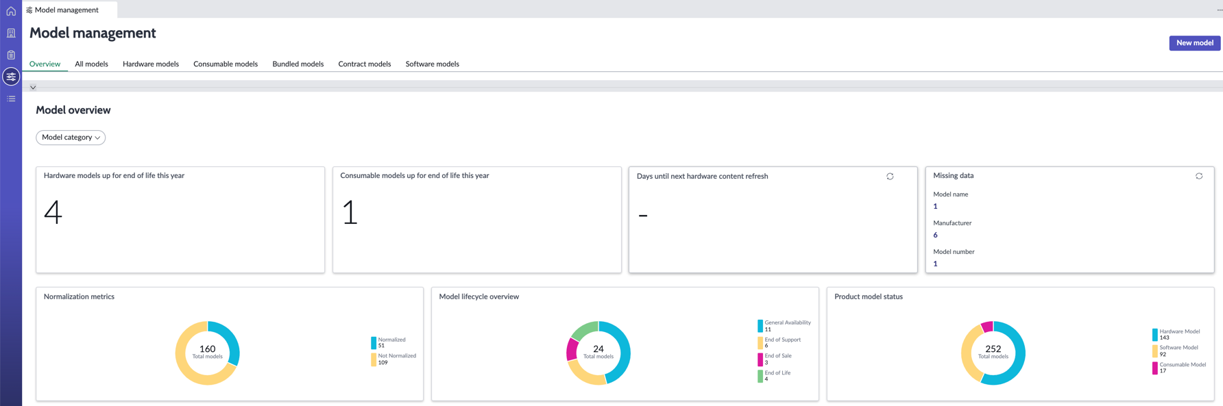 Vue Gestion des modèles dans Hardware Asset Workspace.