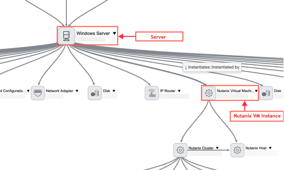 Server 및 Nutanix VM 인스턴스 관계