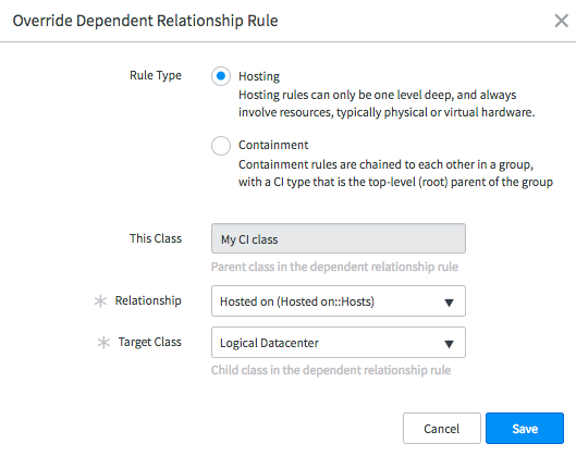 Relation Hosted on:Hosts