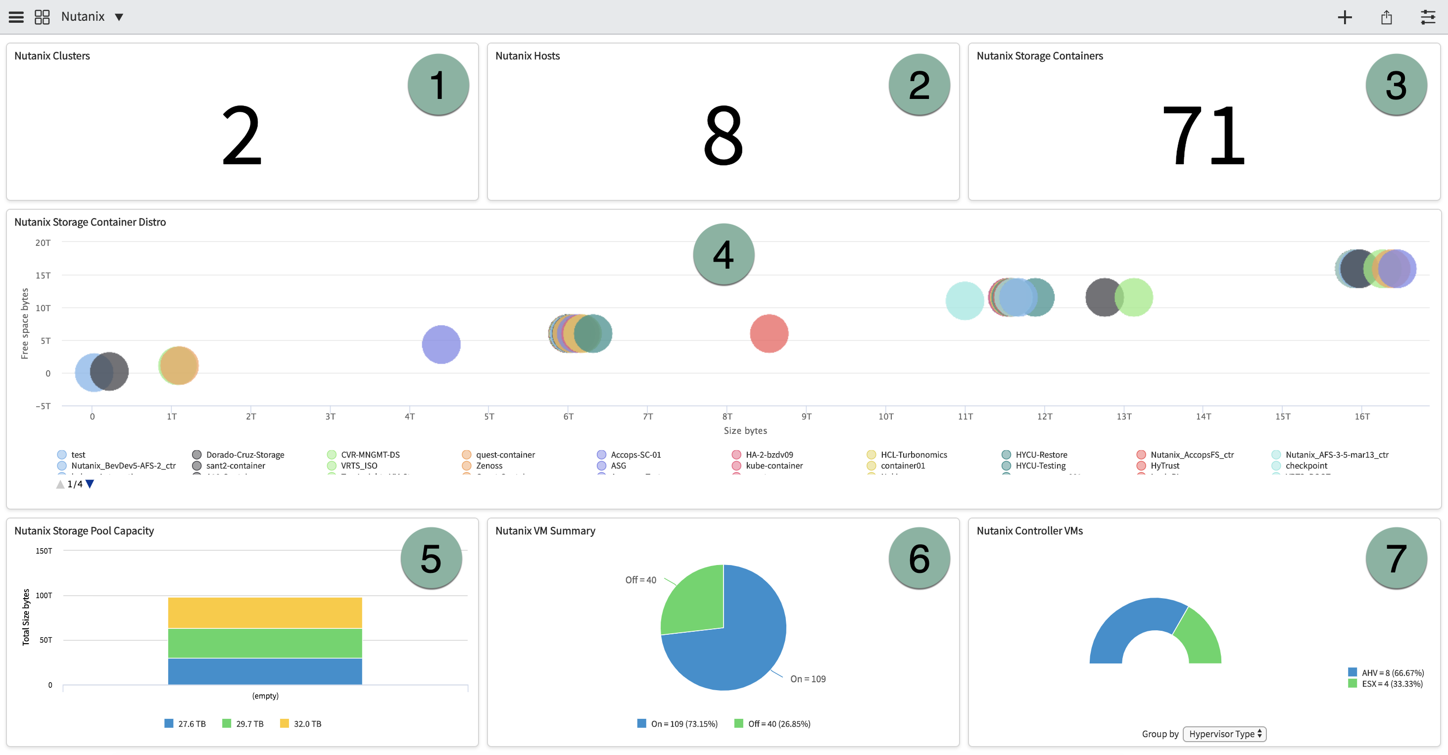 Tableau de bord des rapports de Détection