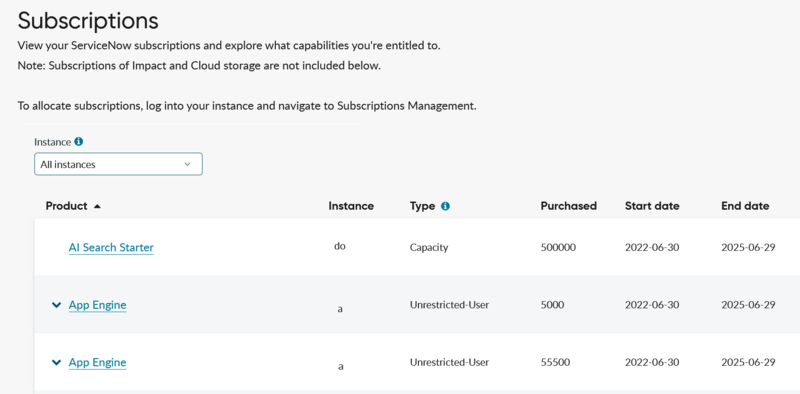 Shows the subscriptions for all of your instances.